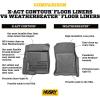 imageHusky Liners Weatherbeater Floor Mats  Fits 20252026 Toyota Camry  Front amp 2nd Row 3pc Black  95361