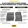 imageHusky Liners Weatherbeater Floor Mats  Fits 20202025 Kia Soul  Front amp 2nd Row 3pc Black  95761