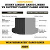imageHusky Liners Weatherbeater Cargo Liner  Fits 20152019 Cadillac Escalade 201519 Chevrolet Tahoe 201519 GMC Yukon Behind 2nd Seat  1pc Grey  28212